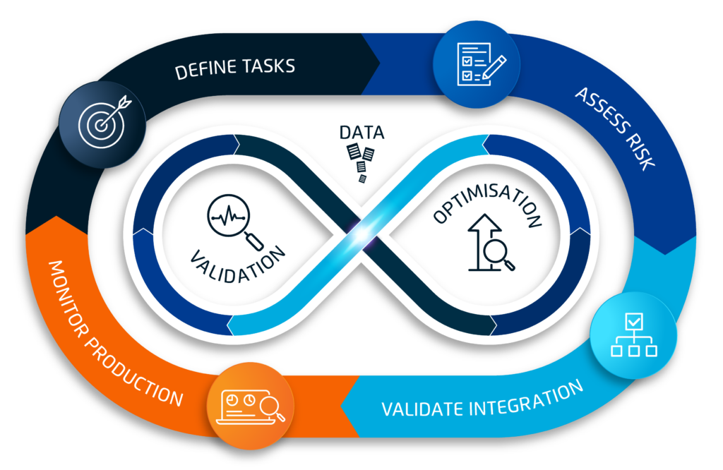 KJR VDML infographic