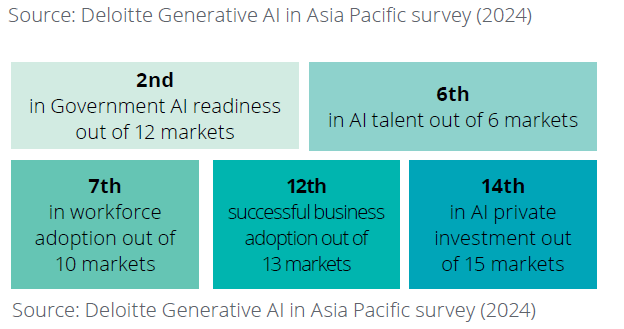 ACS Digital Pulse Report 2024 Data