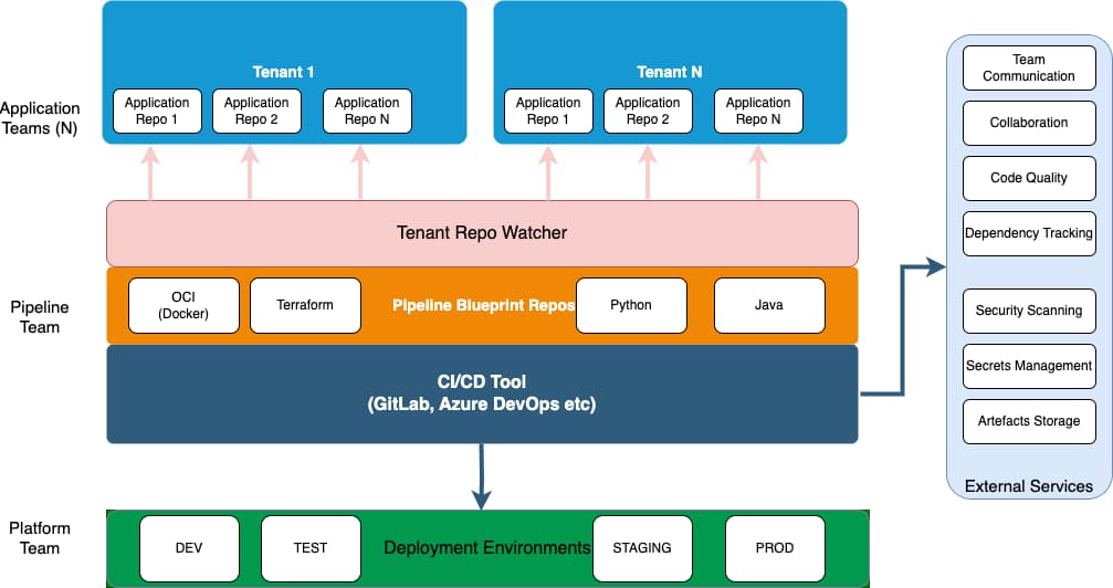 DevOps Australia 2026 | Quality Engineering & Enterprise Delivery
